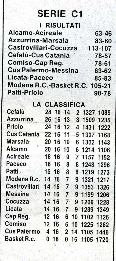 19970106 Basket098.jpg